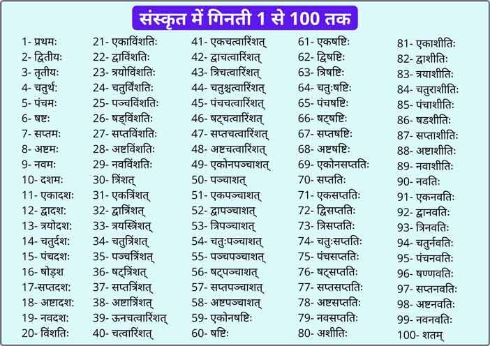 ginti in sanskrit 1 to 100
