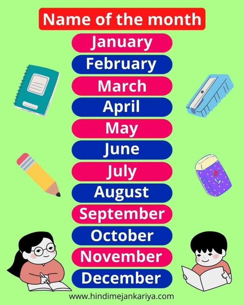 Name of the months