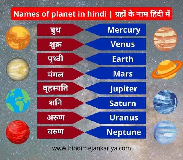 Names of planet in hindi